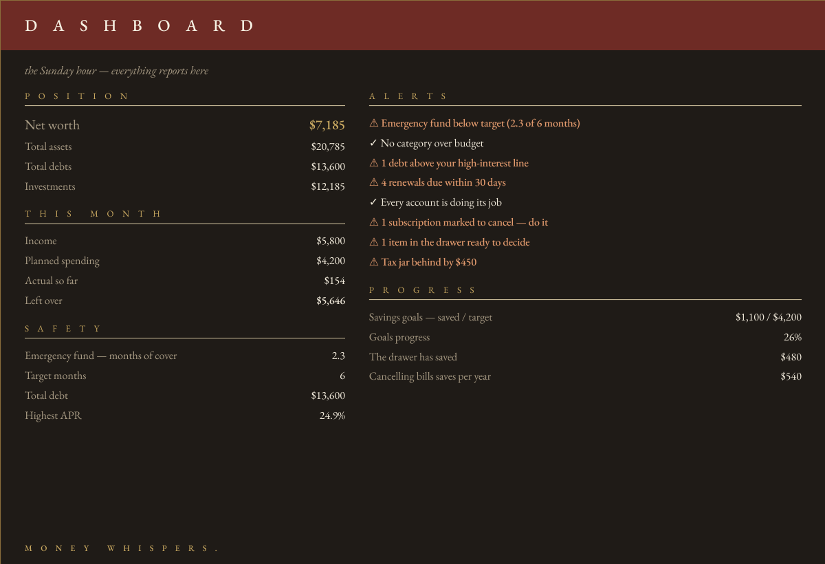 The Steward's Workbook — the Dashboard